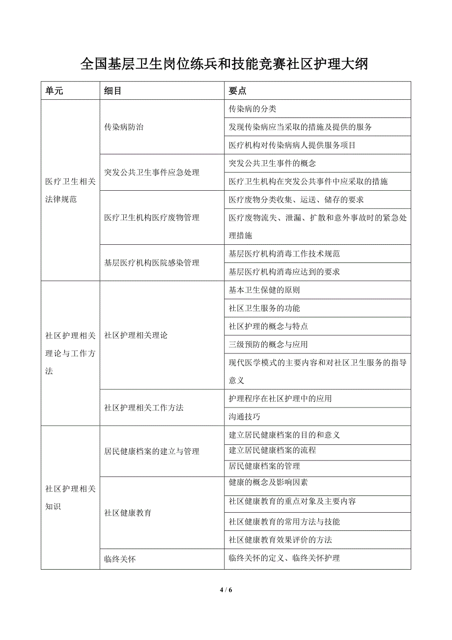 全基层卫生岗位练兵和技能竞赛大纲_第4页