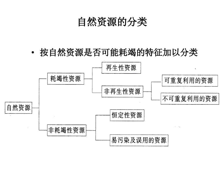 社会主义经济学通论第三版谷书堂第三十一章节_第5页