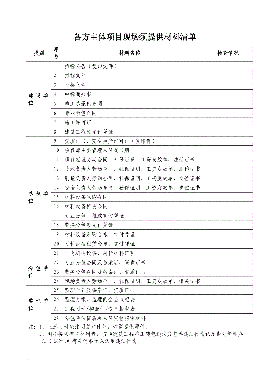 全国建筑市场统一检查表_第2页