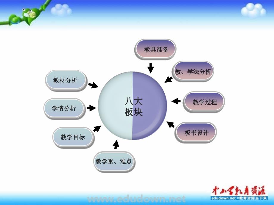 湘教版初中音乐7年级湘教版音乐七上雪绒花说课稿_第2页