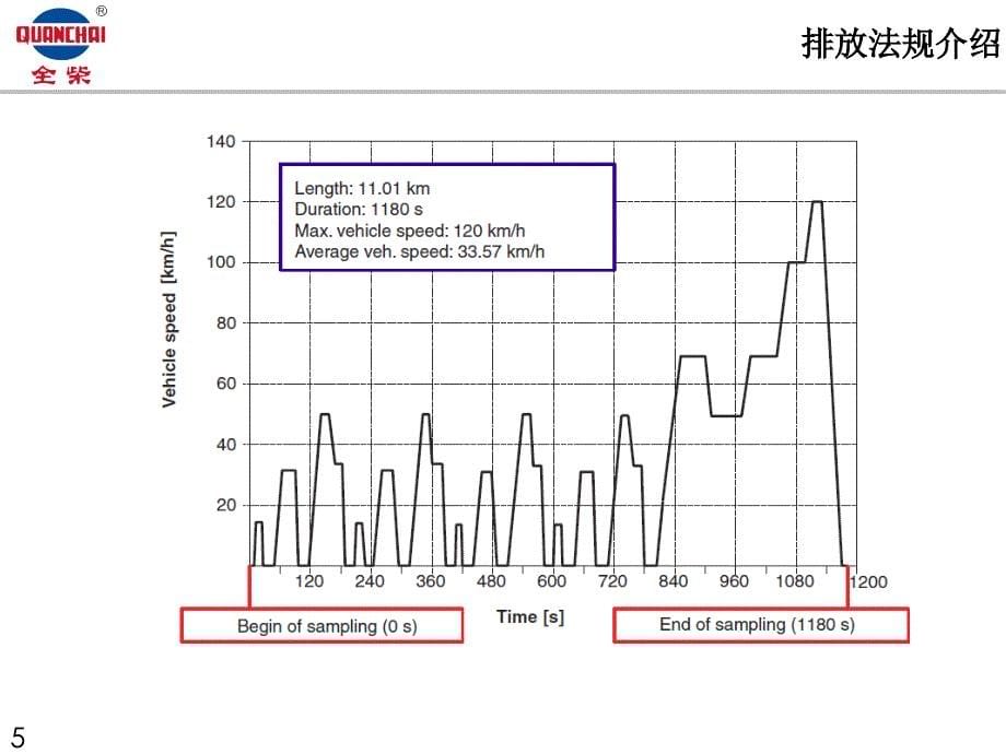 现代柴油机发展课件_第5页