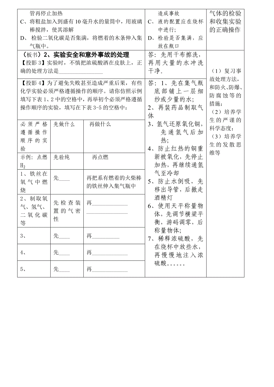 初中化学试验总复习教案文件大小_第2页