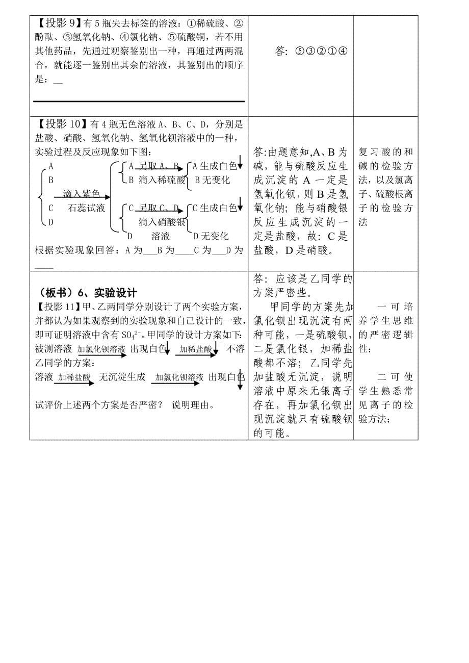 初中化学试验总复习教案文件大小_第5页