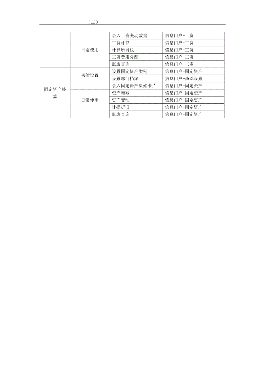 初级会计电算化考试软件使用说明方案_第2页