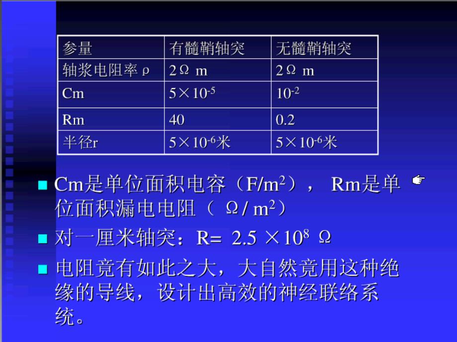 神经轴突的神经传导的电学模型课件_第3页