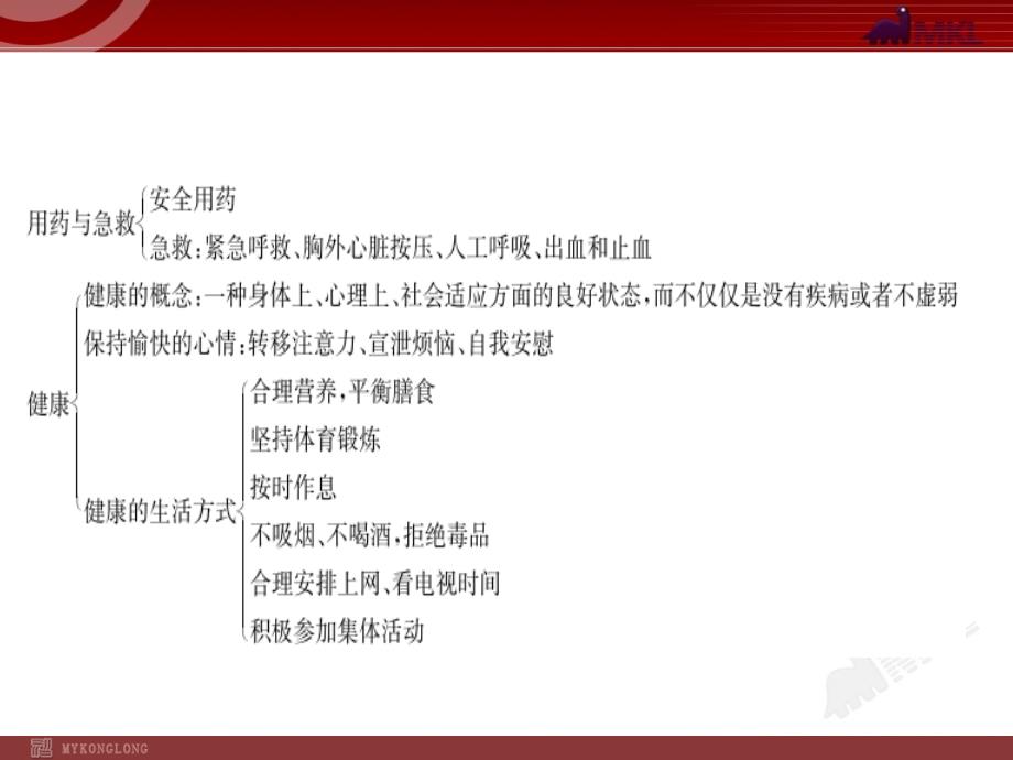 生物中考2014年中考生物专题复习课件8份2014届中考生物复习课件第8单元健康地生活_第4页