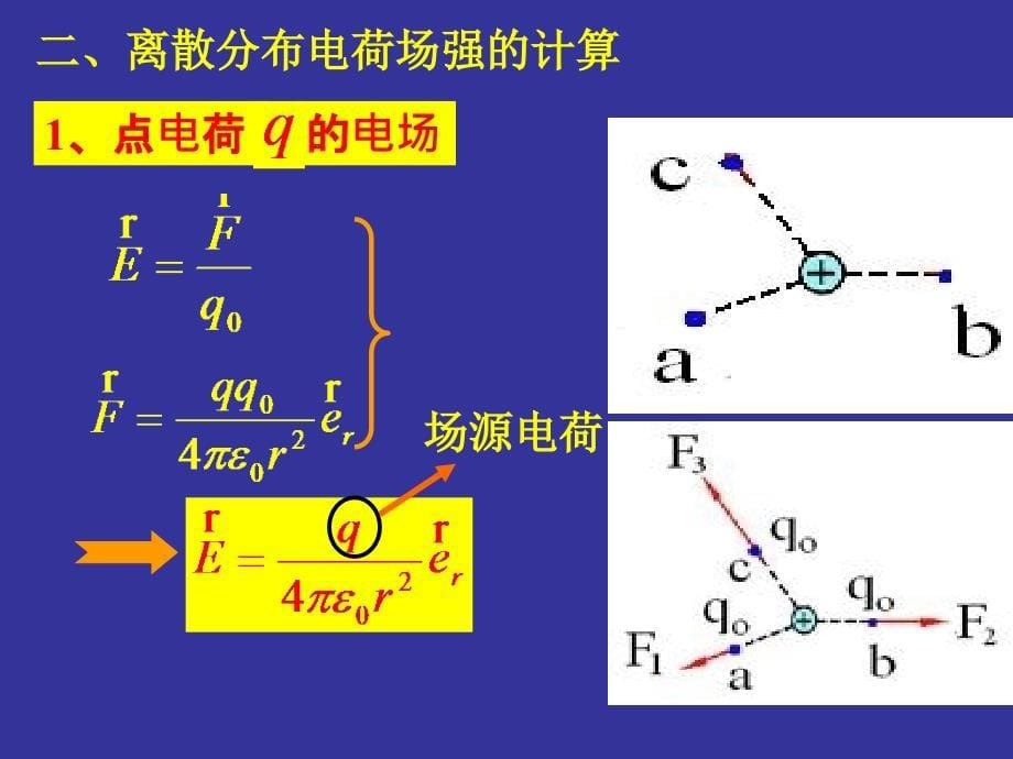 物理力学课件第四章真空中的静电场1章节_第5页