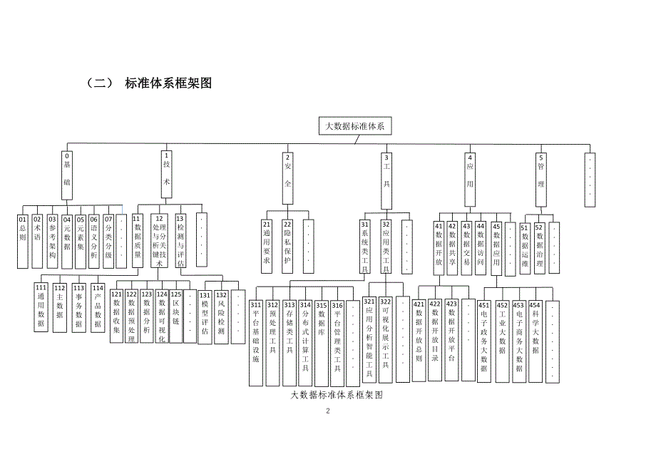 广东大数据标准体系规划与路线图20182020征求意见稿_第3页