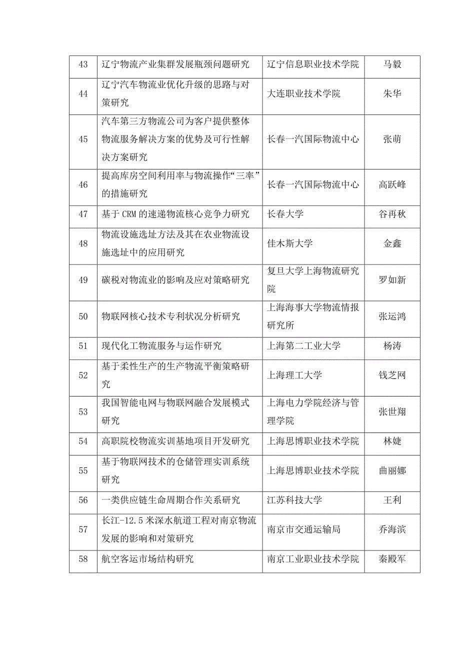 公示中国物流学会研究课题计划_第5页