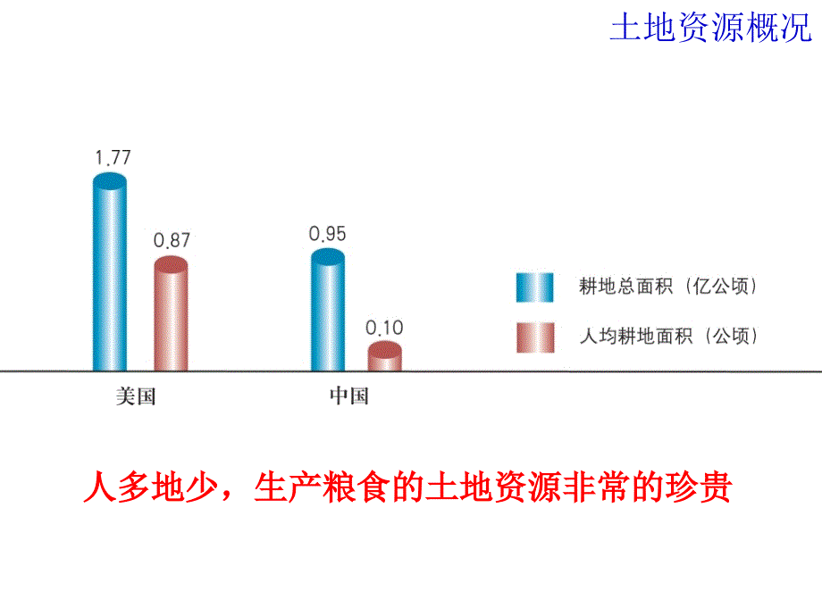 湘教版地理八年级上册第三单元第三章第二节中国的土地资源共33张_第3页