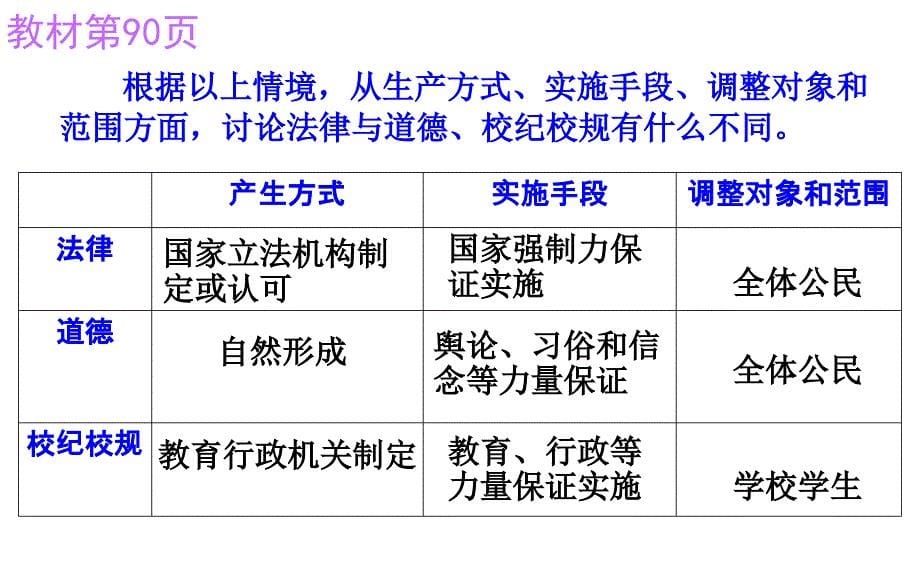 第九课第二框  法律保障生活 .P PT_第5页