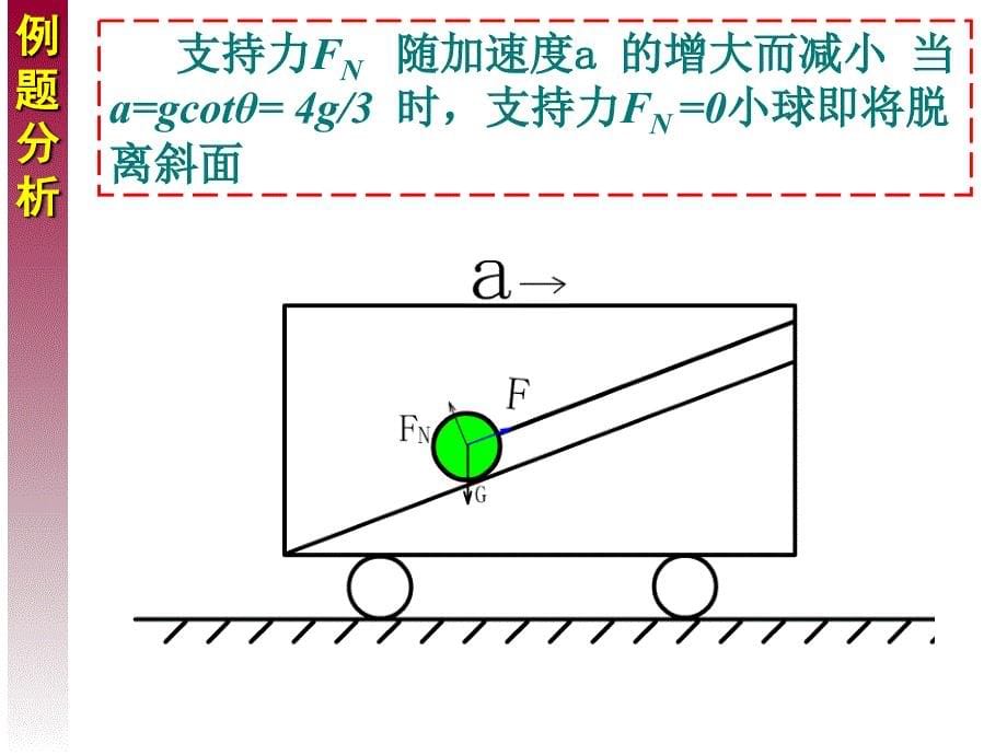 牛顿第二定律牛顿运动定律临界问题_第5页