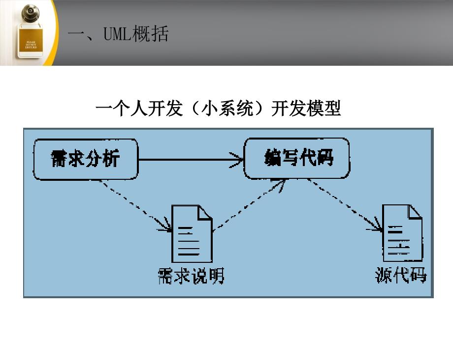 第二章统一建模语言 UM L一_第4页