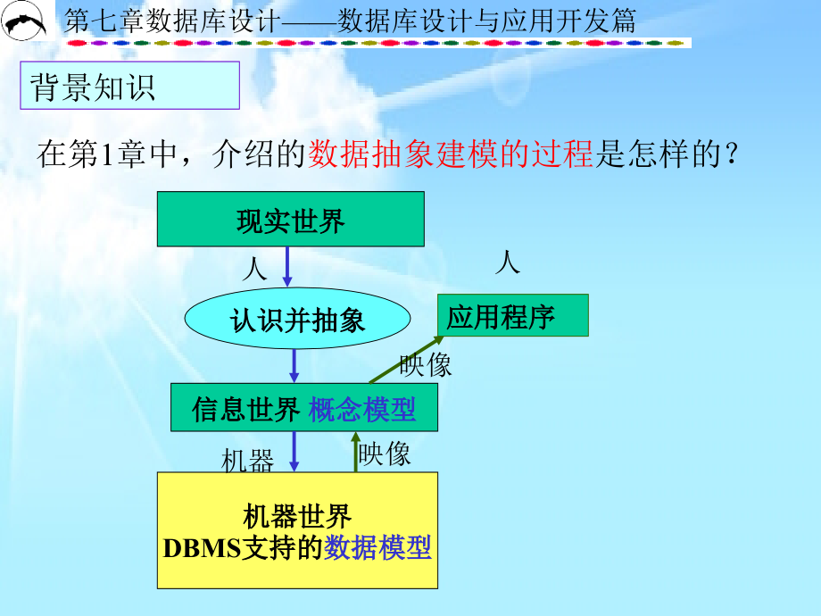 王珊萨师煊课件第07章数据库设计_第4页