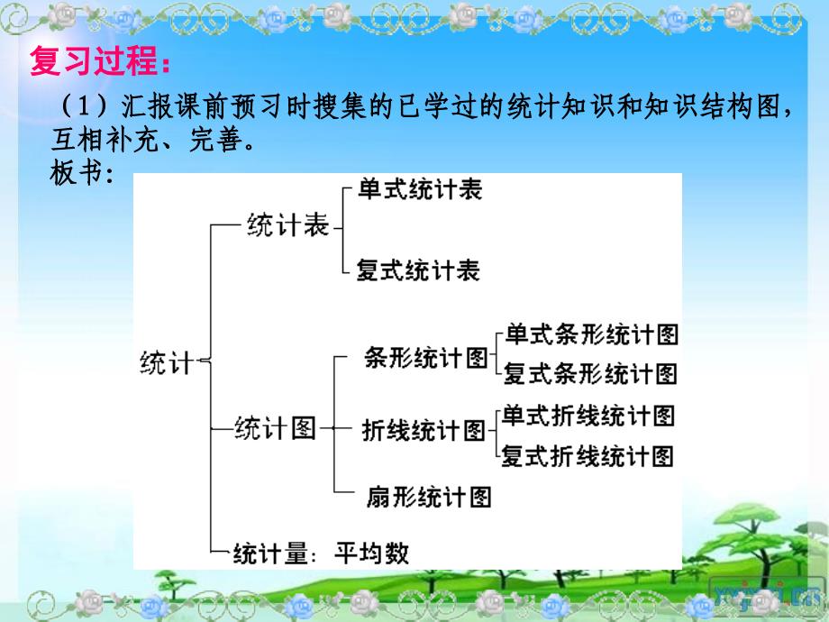 苏教版六年级数学下册 统计 与可 能性_第3页