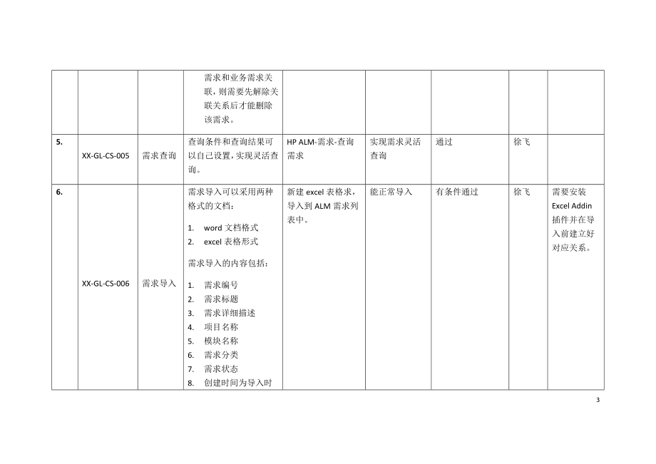 北京市轨道交通指挥中心二期工程运营管理系统144小时测试记录_第3页