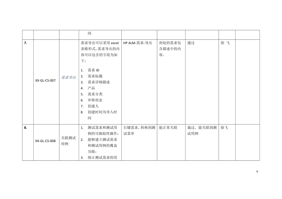 北京市轨道交通指挥中心二期工程运营管理系统144小时测试记录_第4页