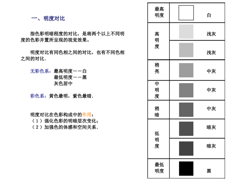 色彩构成 课件 大全_第3页