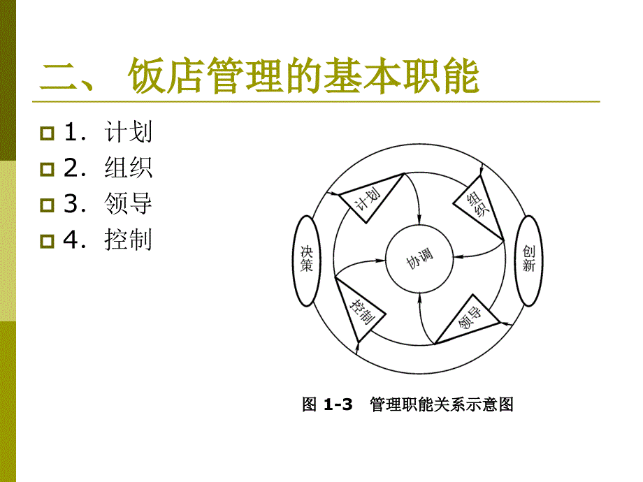 现代饭店管理教学课件作者第二版朱承强教学课件3231－3课件_第3页