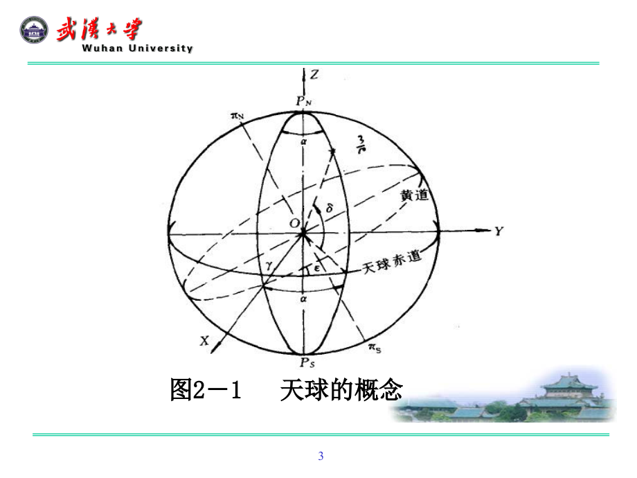 武汉大学测绘学院+大地测量学+课件第二章坐标系统与时间系统郭_第3页