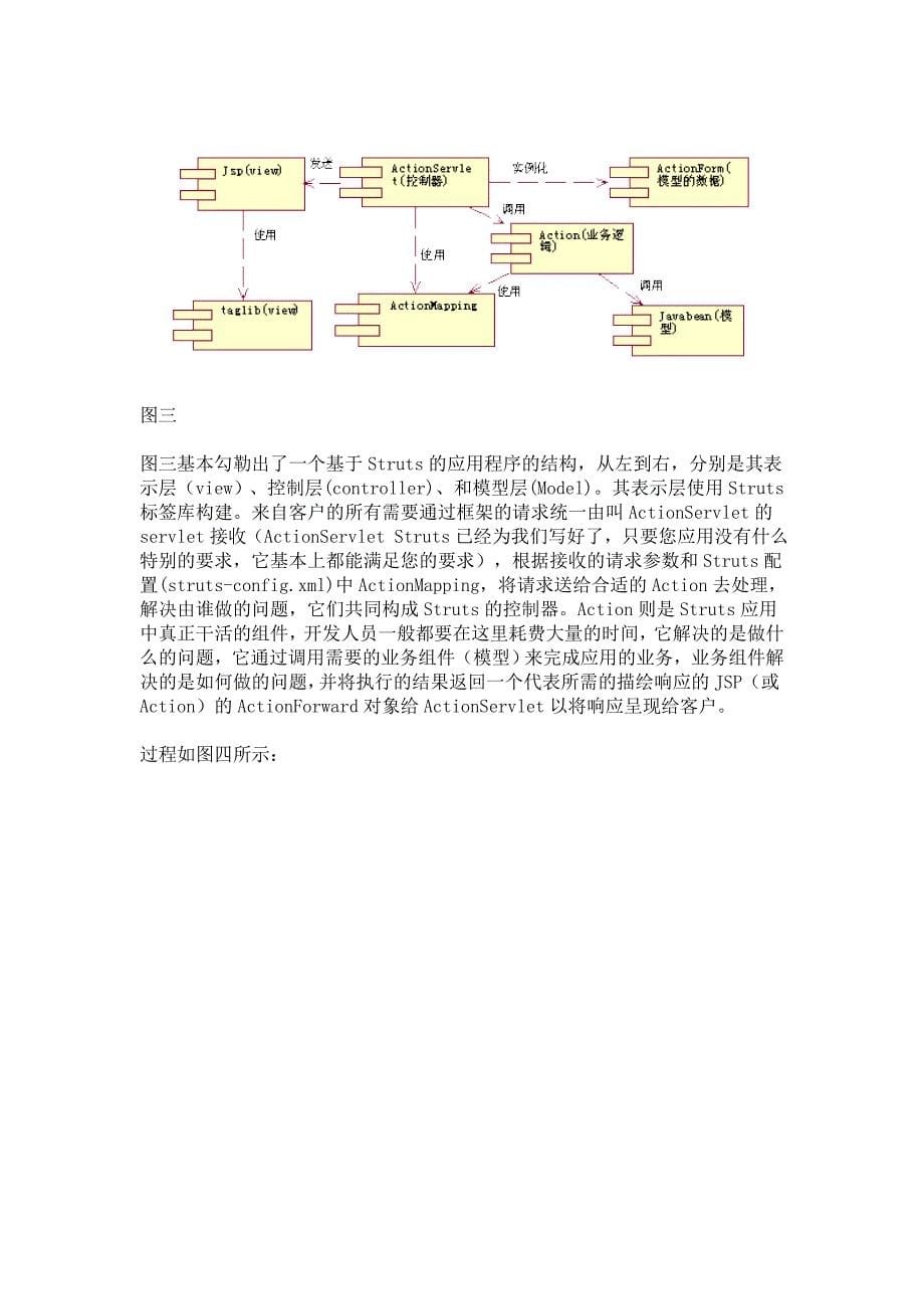 Java的strutsspringhibernate精通SSH三大框架的底层机制及原理_第5页