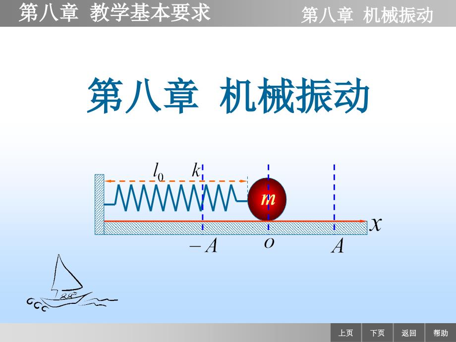 物理学教学课件作者李迺伯二版教学课件作者终80第八章教学基本要求_第1页