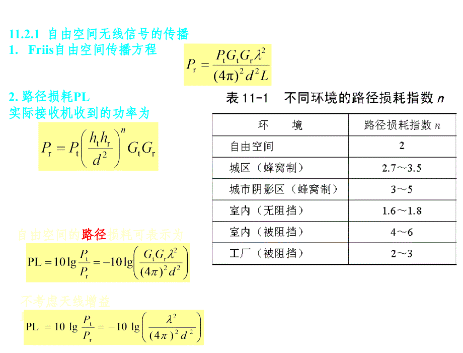 现代通信技术第3版魏东兴移动CH11章节_第3页