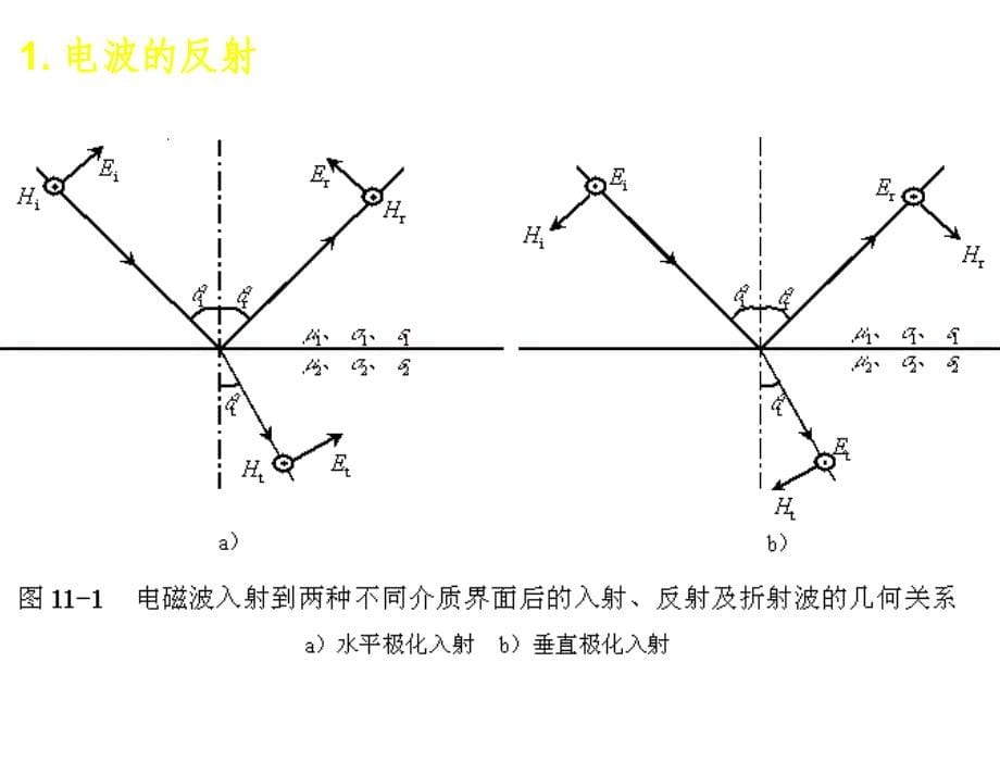 现代通信技术第3版魏东兴移动CH11章节_第5页