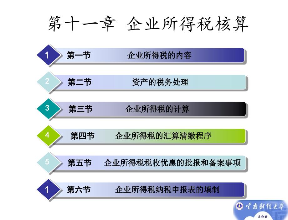 税法王红云第十一章节企业所得税核算_第2页