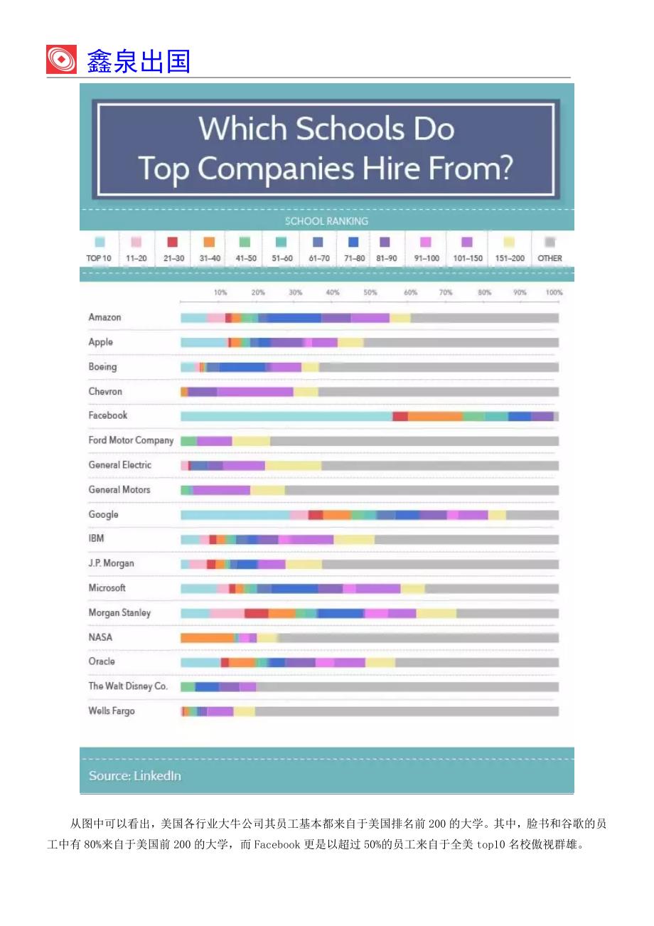 世界名企员工背景大调查Top100大学毕业后都去哪些公司课案_第2页