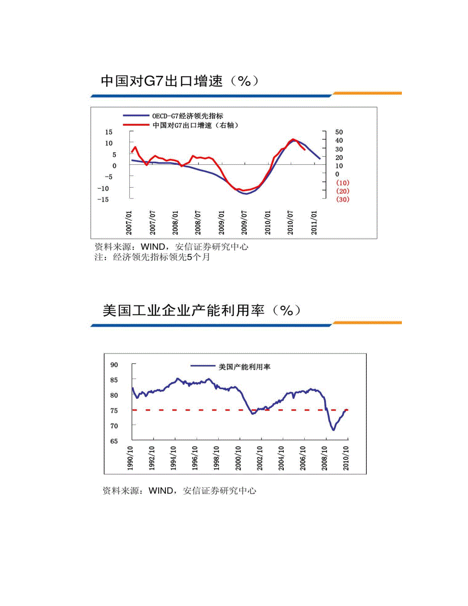 安信证券度投资策略――上上下下的享受_第3页