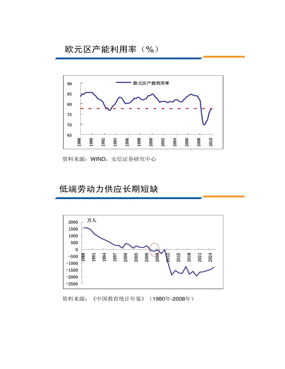 安信证券度投资策略――上上下下的享受_第4页