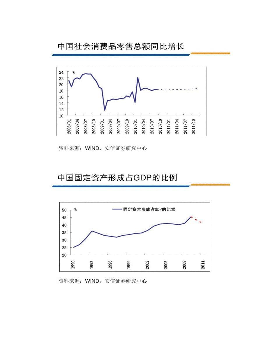 安信证券度投资策略――上上下下的享受_第5页