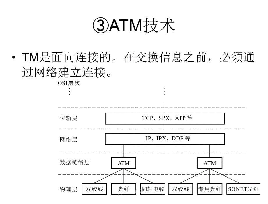 现代交换技术尤克第04章节异步传输模式_第5页