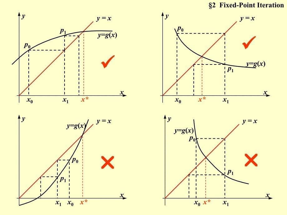 现在数值分析课件科大现代数值分析15非线性方程求解_第5页