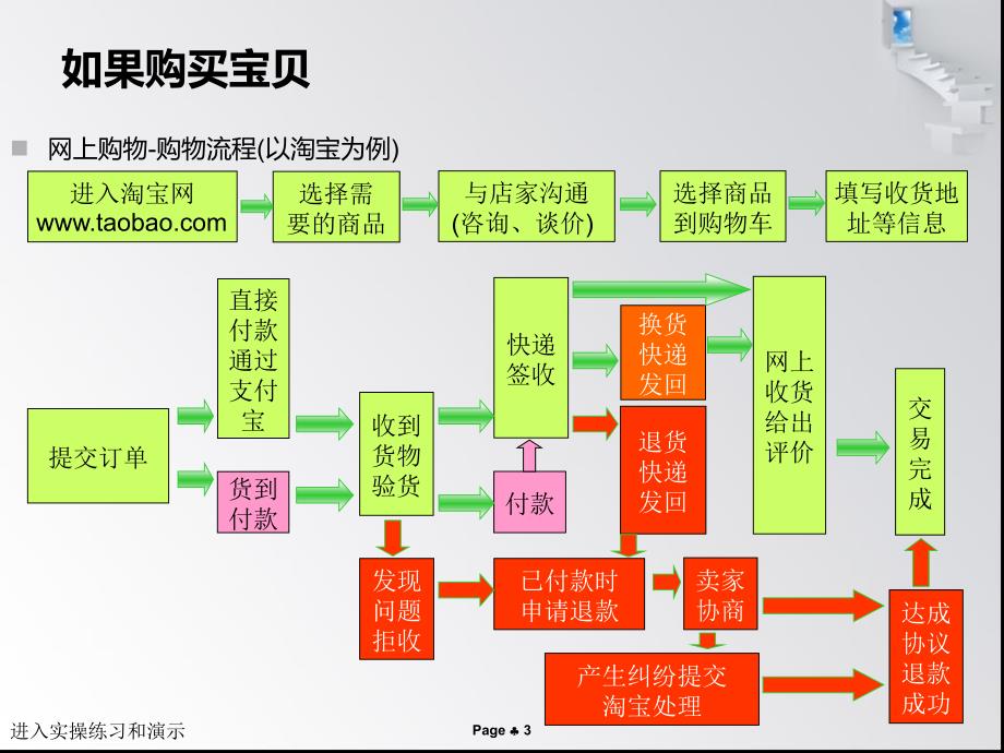 淘宝课件03第三课如何购买商品_第3页