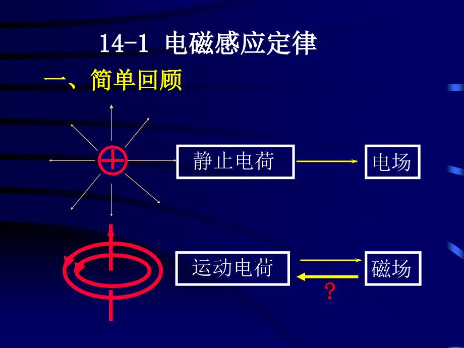 物理学课件14章节_第4页