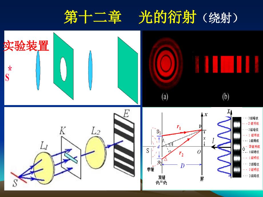 物理力学课件第十二章光的衍射1章节_第1页