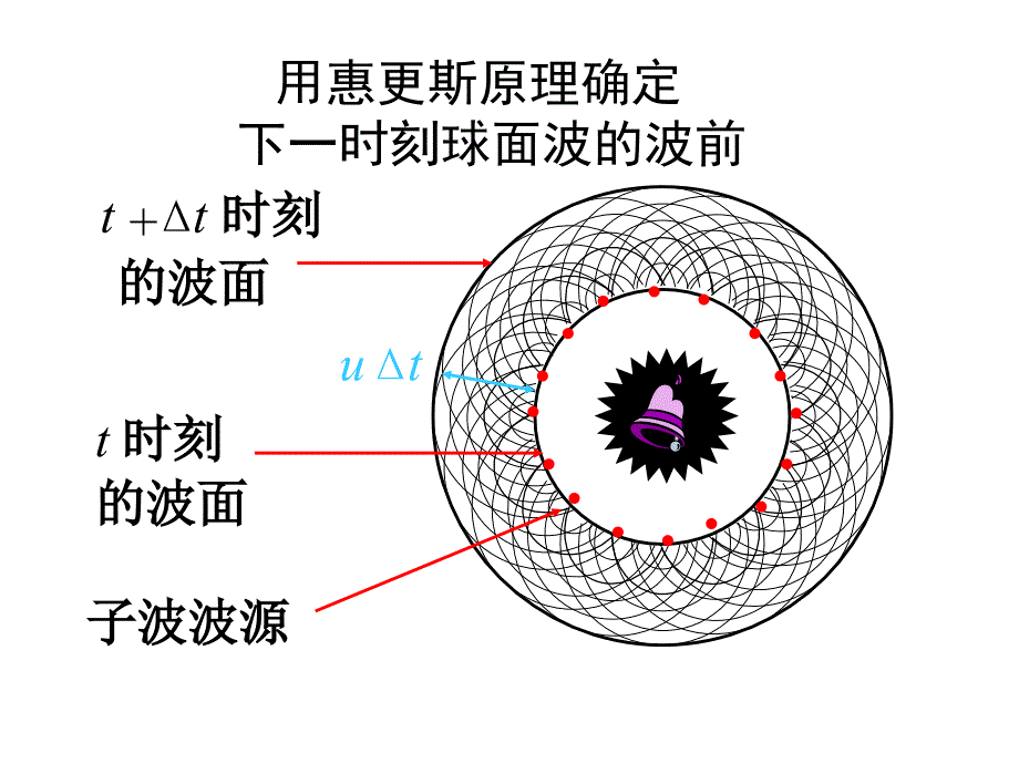 物理力学课件第十二章光的衍射1章节_第4页