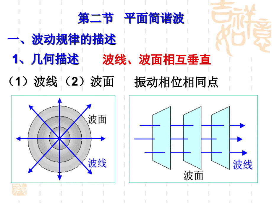 物理力学课件第十章机械波1章节_第4页