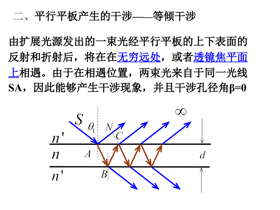 物理光学12.4平板的双光束干涉_第2页
