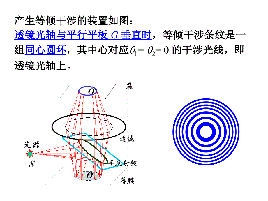 物理光学12.4平板的双光束干涉_第4页