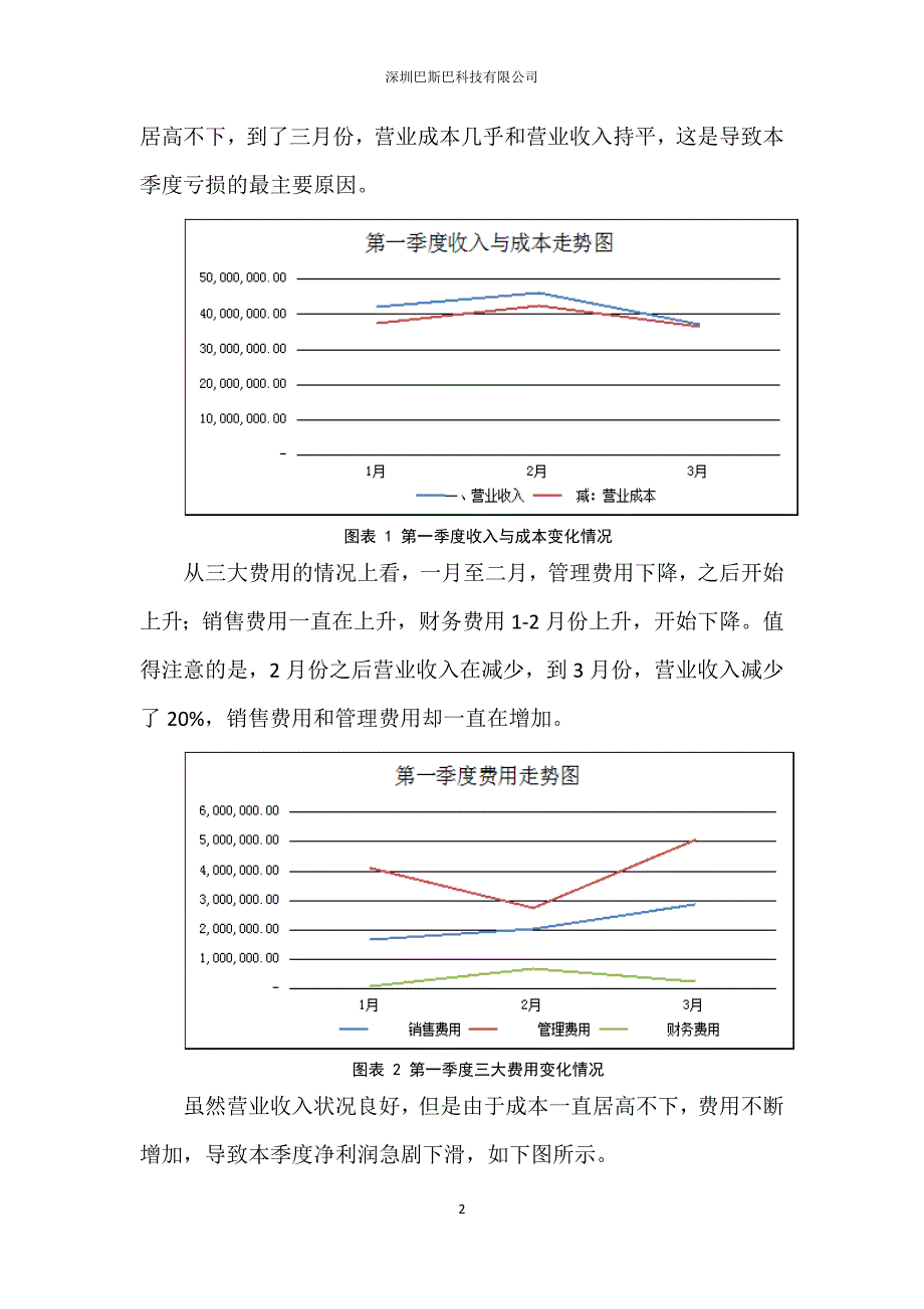 2016年第一季度利润表分析报告_第2页