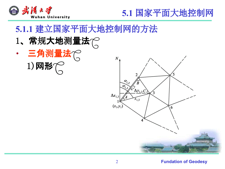 武汉大学测绘学院+大地测量学+课件第五章大地测量基本技术与方法_第2页