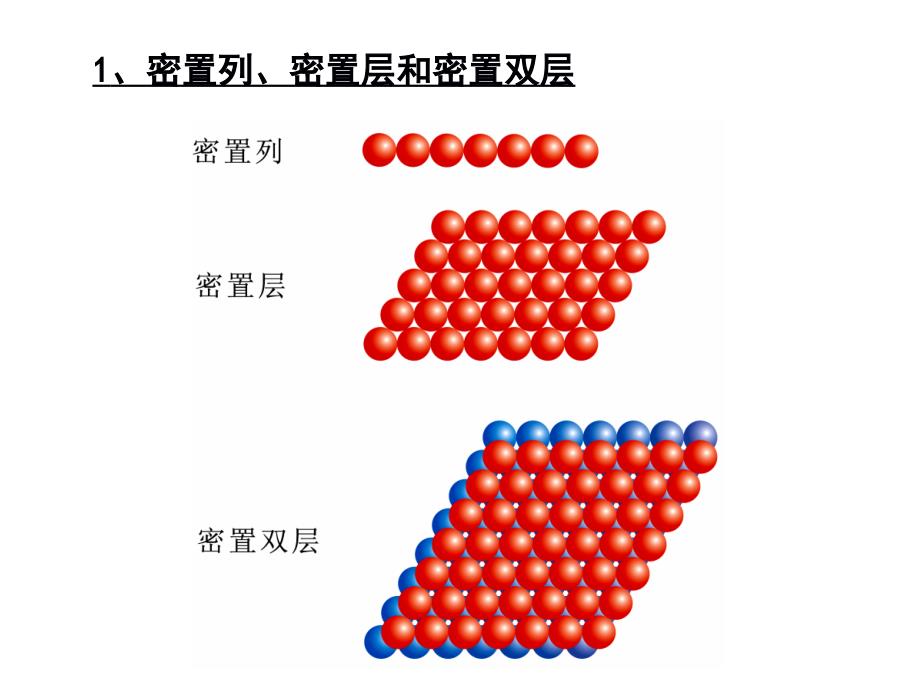 物质结构53章节_第3页