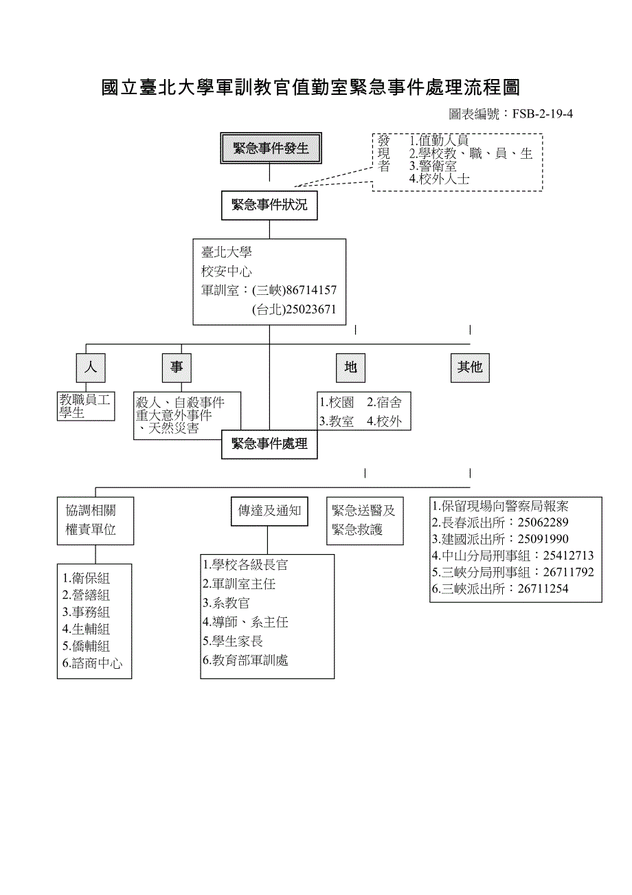 国立台北大学学生事务处标准作业流程_第2页