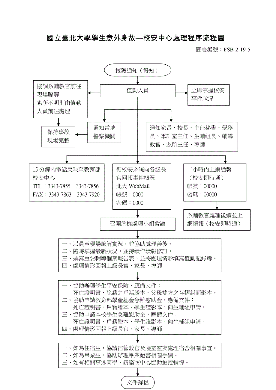 国立台北大学学生事务处标准作业流程_第3页