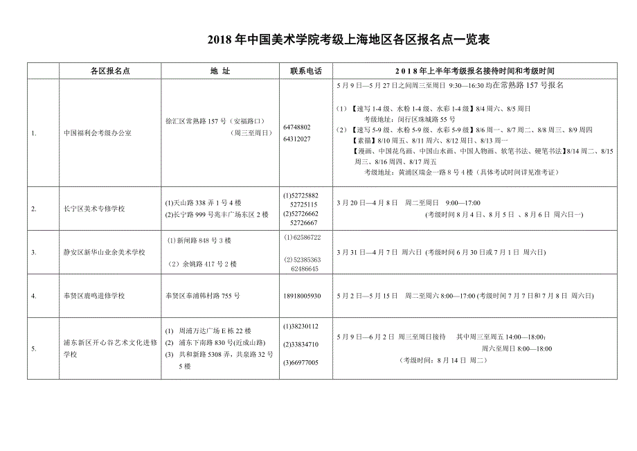 中国美术学院考级上海地区各区报名点一览表_第1页
