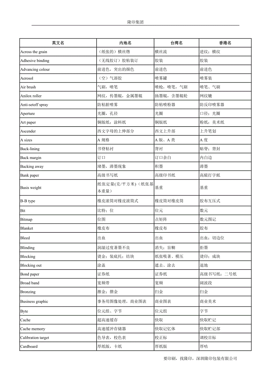 印刷常用词汇中英结合_第4页