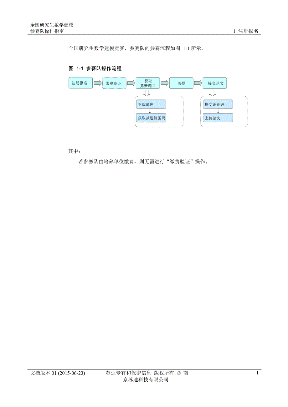 全国研究生数学建模竞赛参赛队的参赛流程如图11所示_第1页